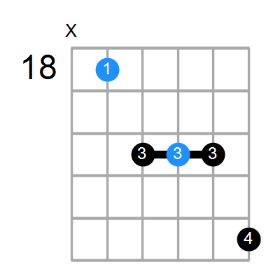 D#maj7 Chord